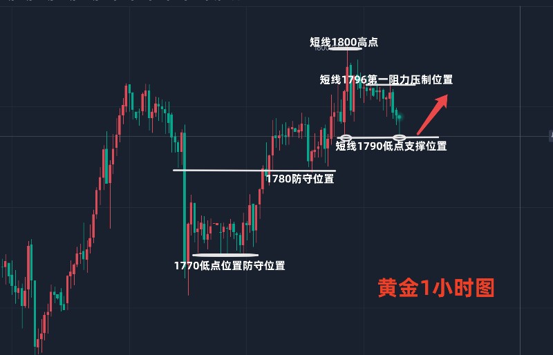 符卿书 第50页