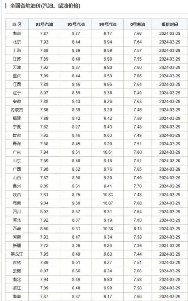 汽油价格最新调整时间表，影响、原因及应对策略