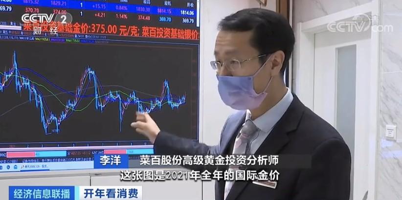2021年菜百黄金价格走势分析