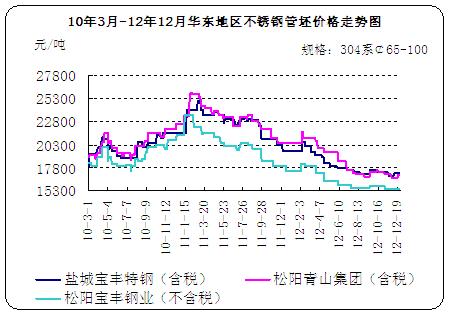 不锈钢价格最新行情走势分析