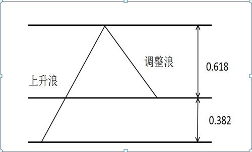 黄金交易场所，探寻黄金买卖的最佳地点