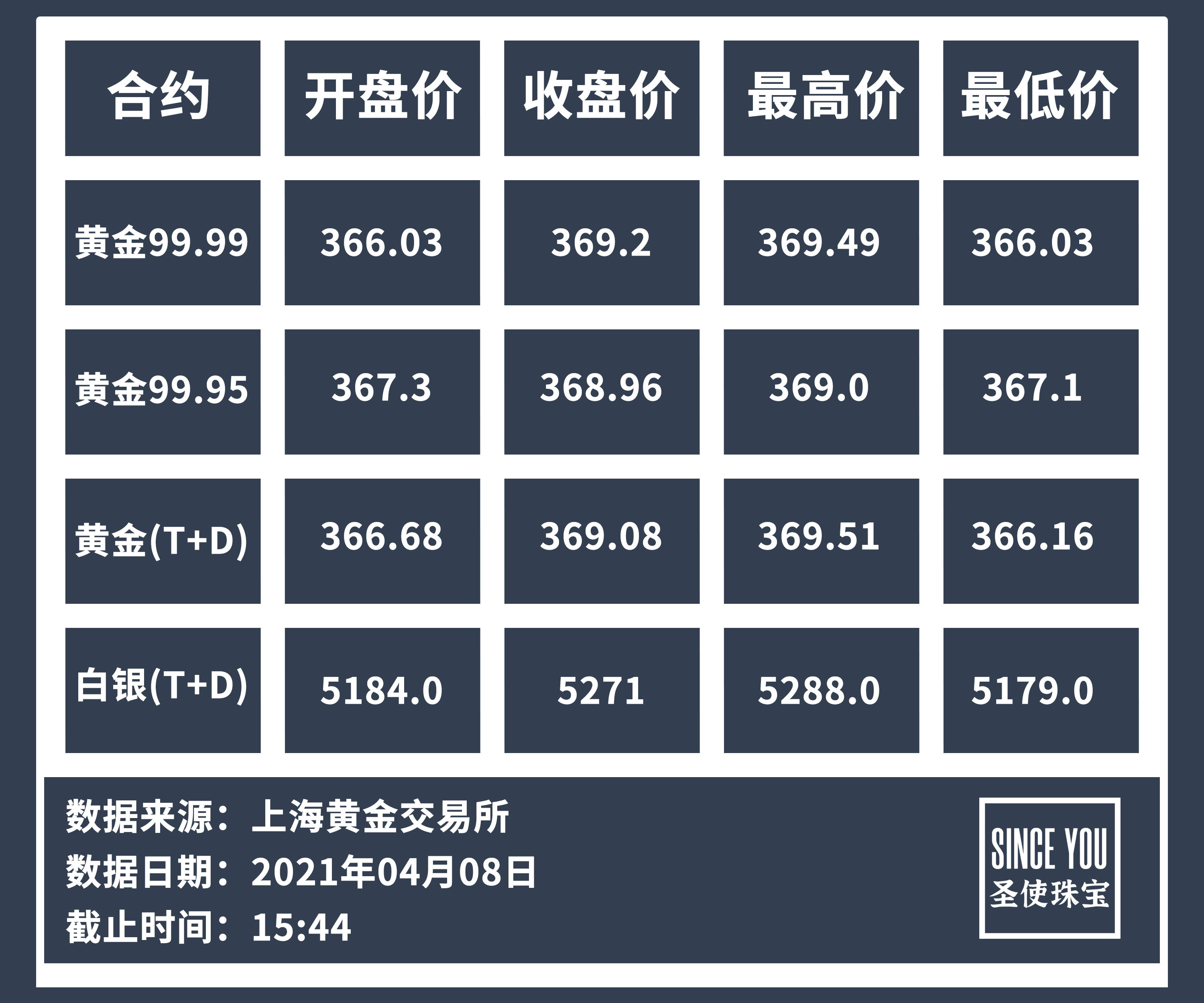 食用银的价格及市场趋势分析
