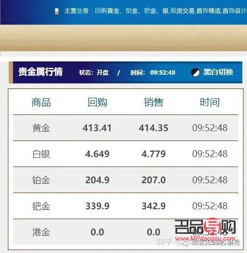 钯金回收价格查询，市场波动与影响因素解析