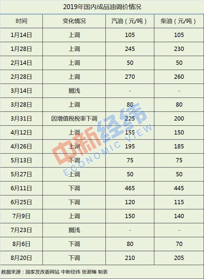 国内油价走势图三年深度解析