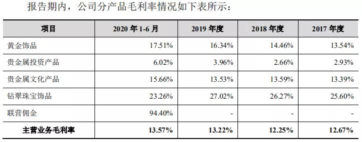 老凤祥金价今日走势分析