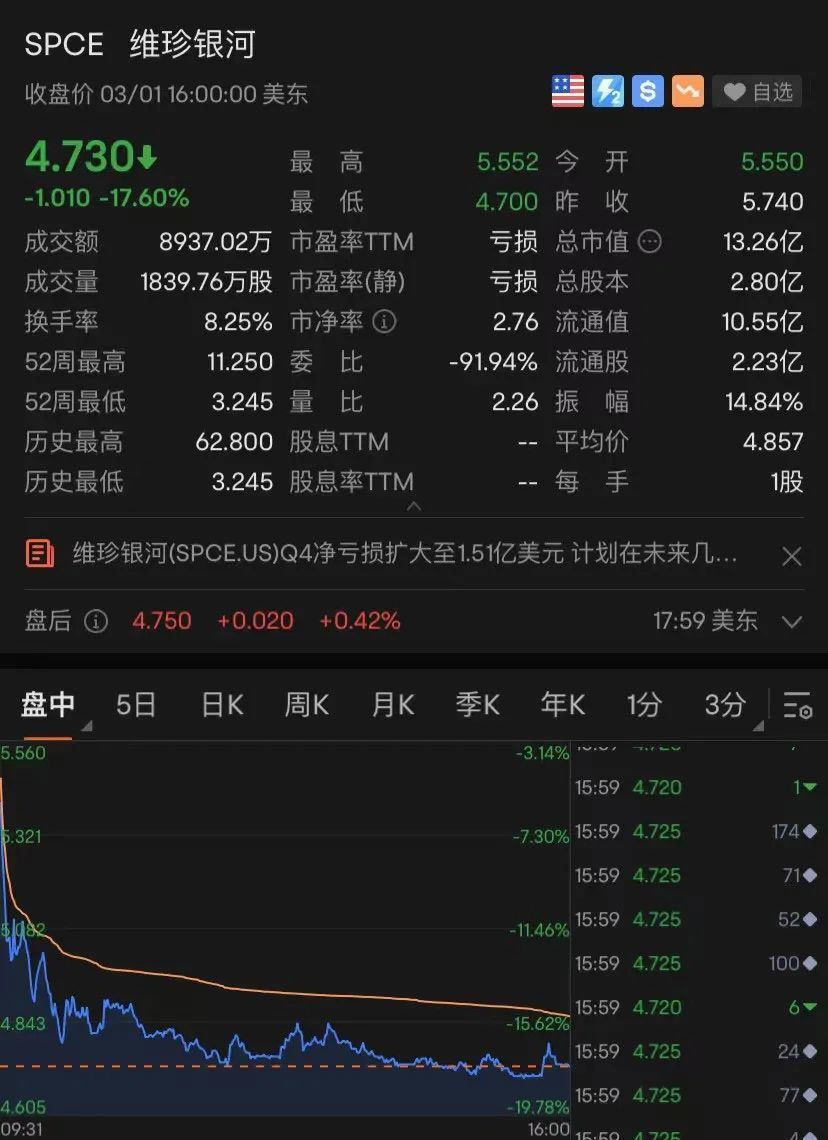 实时美股三大指数，动态、影响与策略