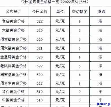 金店验金收费情况解析