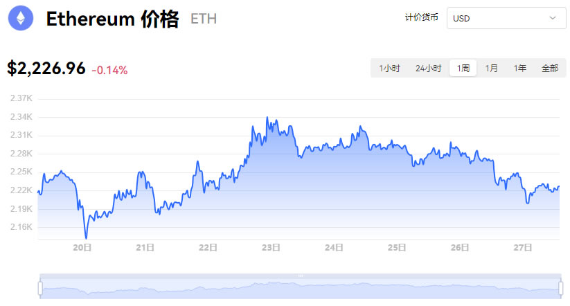 以太坊今日价格行情分析