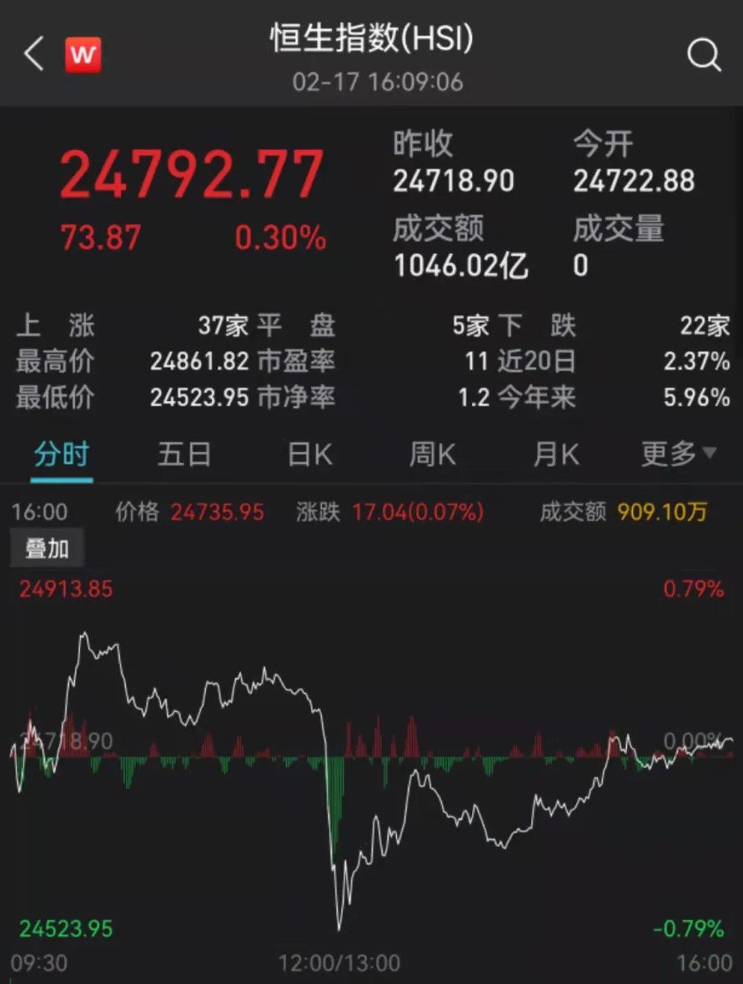 金价现在的走势与波动，一探究竟