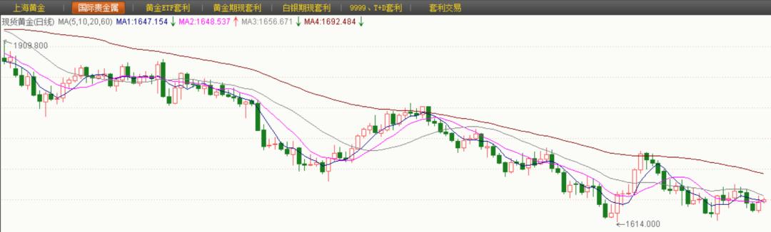 黄金首饰价格解析，多重因素影响下的金价波动