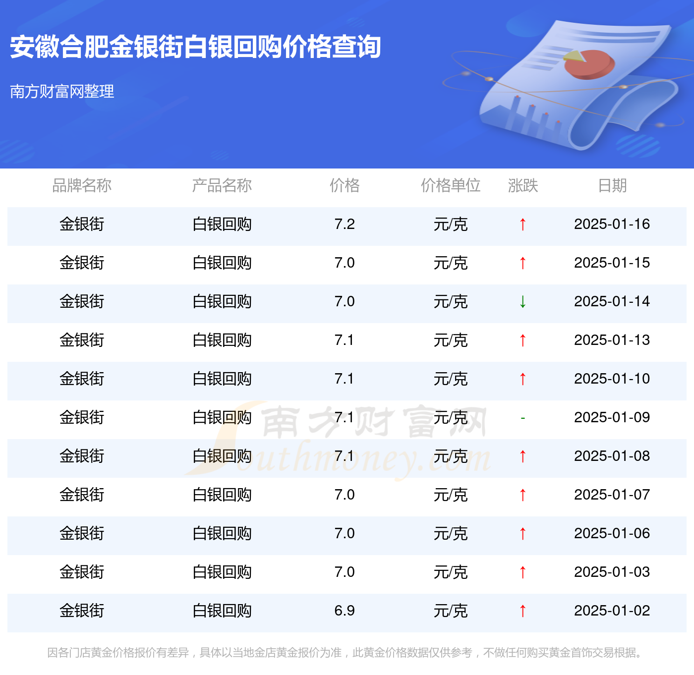 白银回收价格详解，一克白银究竟多少钱？