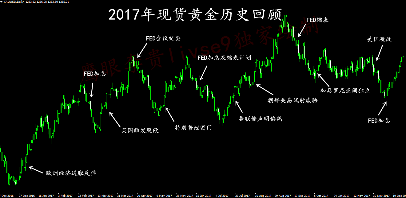 国内金价历史走势图，回顾与解析