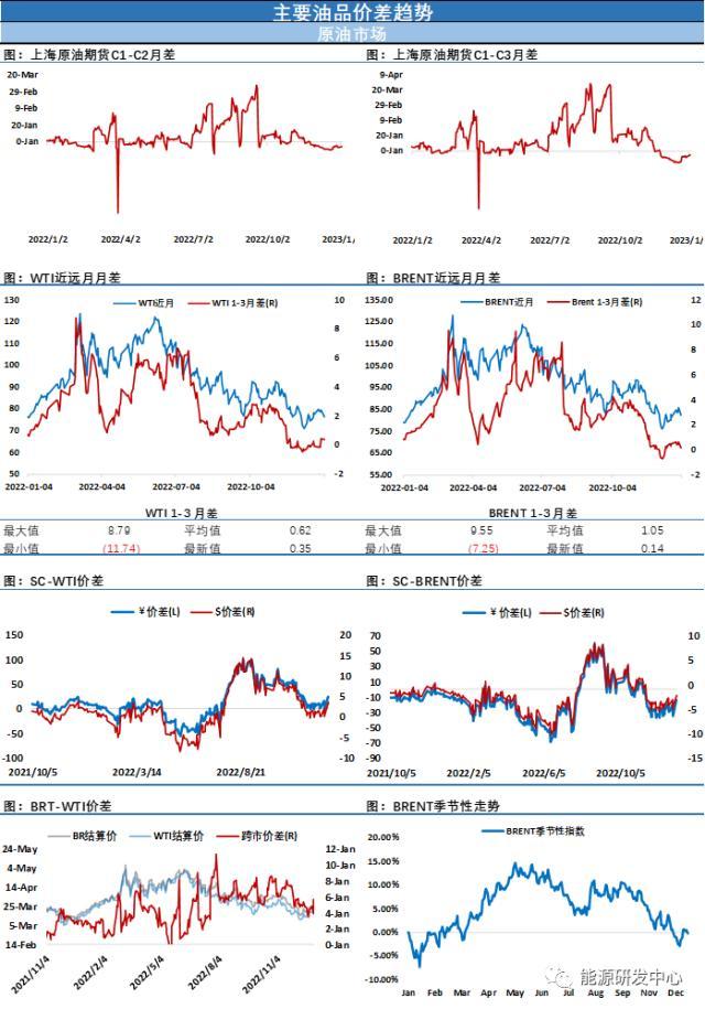 汽油价格现状解析