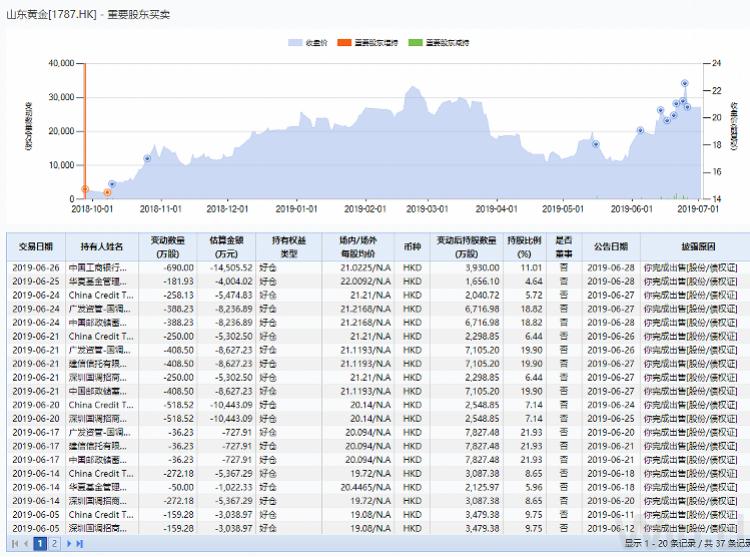 华夏典当行黄金回收，今日金价与市场洞察