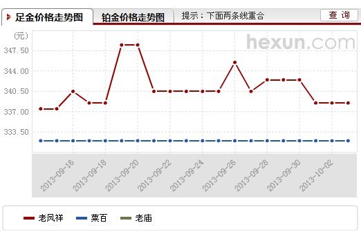 黄金今日价格多少一克千足金，市场走势与影响因素分析