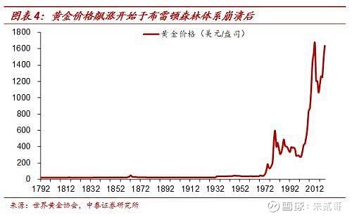 黄金走势图