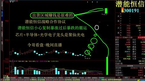 今日股票行情分析