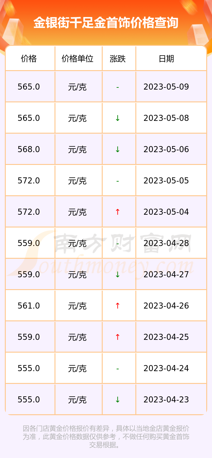 今日千足金回收价格多少一克？深度解析市场动态与影响因素