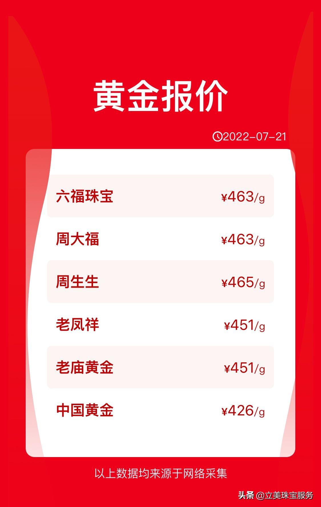 今日黄金交易价格一克，市场走势、影响因素与黄金投资前景