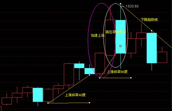 黄金行情风云变幻，解析2012年金价走势