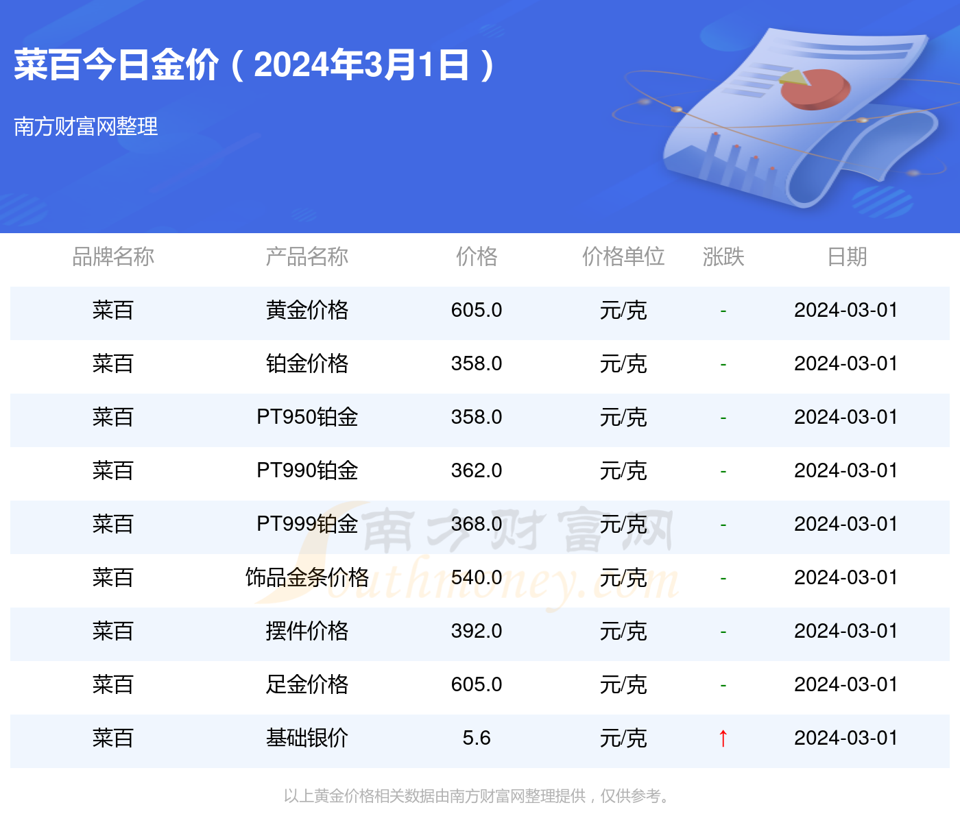 2012年千足金价格查询及市场分析