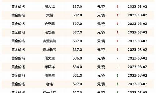 黄金价格今天多少一克重庆，解析黄金市场的现状与趋势
