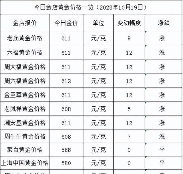 黄金价格今日多少一克，深度解析市场动态与未来展望