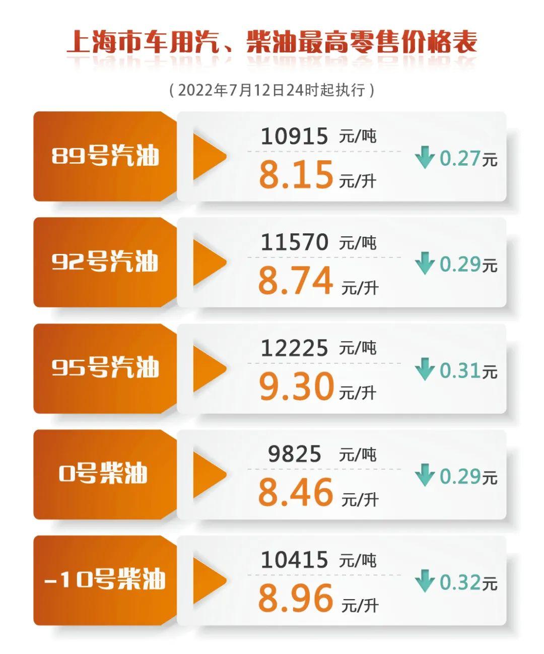中石化今日油价，92汽油价格动态分析