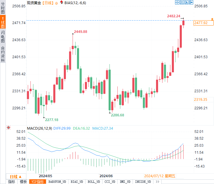 揭秘黄金市场走势，2023年今日金价一探究竟