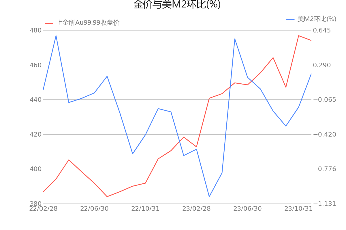 黄金9999价格实时行情，市场走势与影响因素分析
