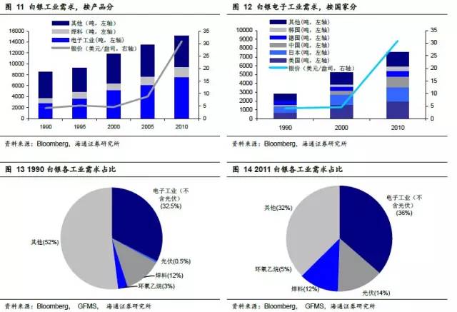 纸白银投资深度分析