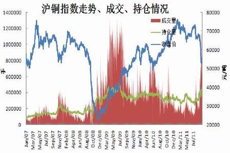 沪铜主力行情深度解析