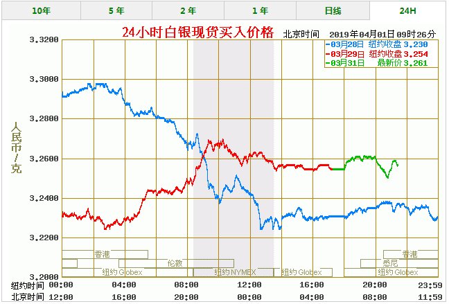 银价最新今日价一克，市场动态、影响因素及未来展望