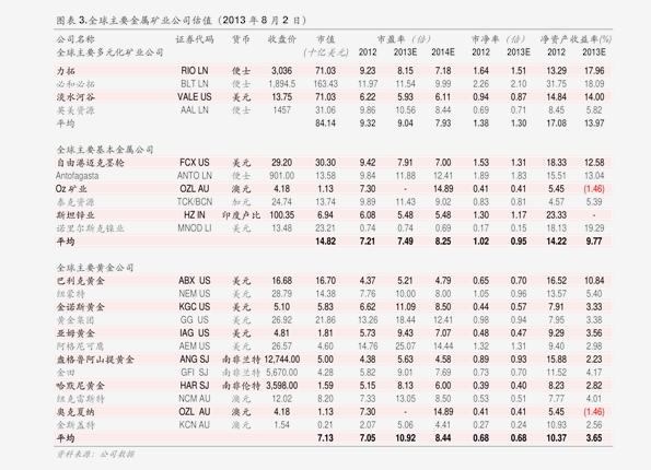 黄金最新走势图，洞悉黄金市场的动态与前景