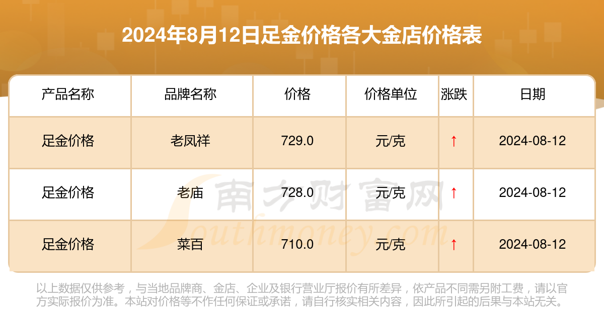 黄金足金价格走势与一克多少钱的探讨