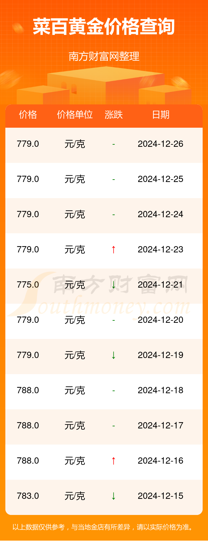 今日黄金价格概览，各大品牌黄金价格多少钱一克