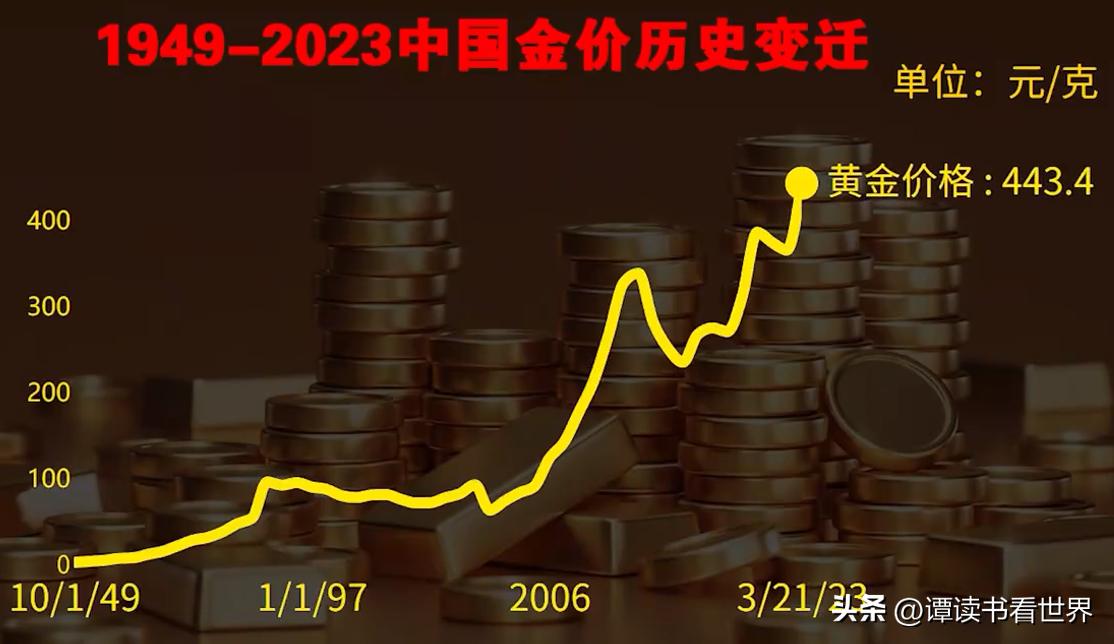 黄金今日价格查询中国，市场走势与影响因素分析