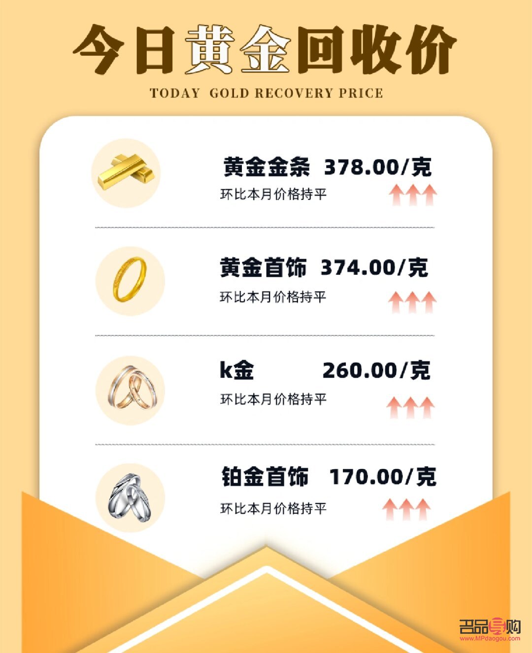 黄金回收官方网站的全面解析