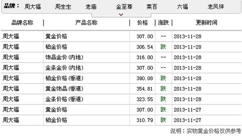 黄金在哪里买合适——全面解析黄金投资购买渠道