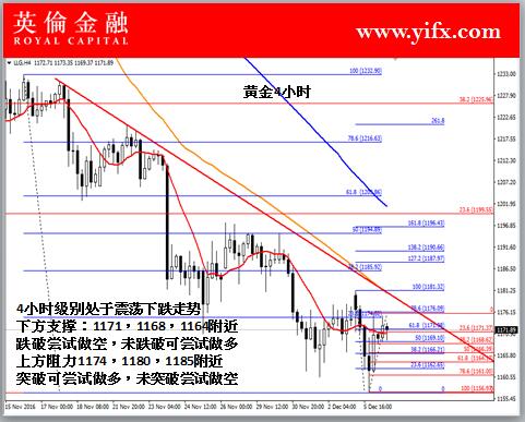 黄金今日查询，市场走势、价格分析与投资指南