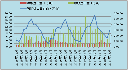 长江镍价格今日走势分析