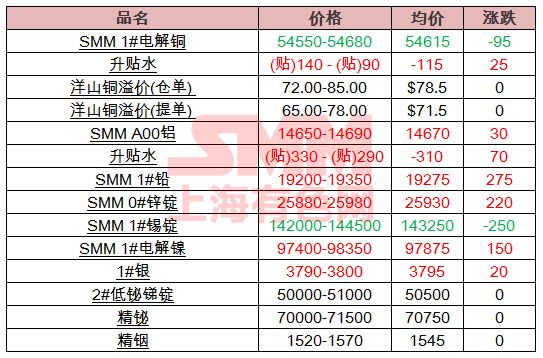 上海有色金属网最新价格行情概览
