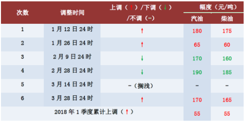 中国石油最新价格动态分析