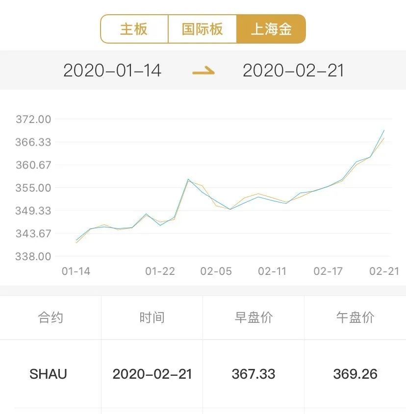 上海黄金交易所今日实时金价行情分析
