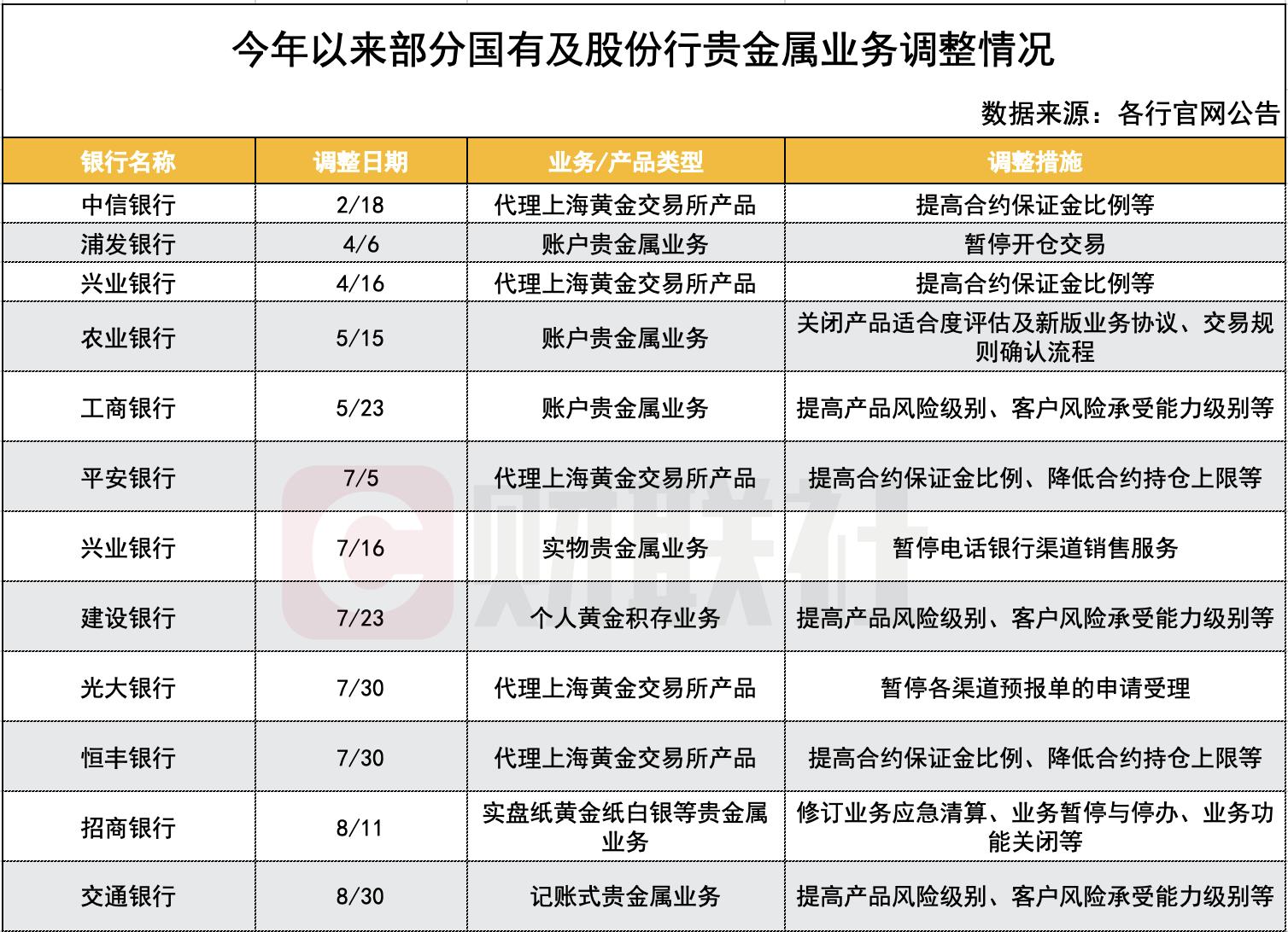 今日实物金价的波动与影响因素分析