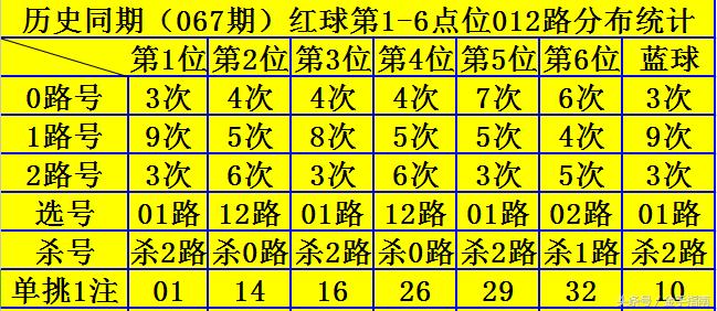 双色球开奖结果73，幸运与期待的重逢