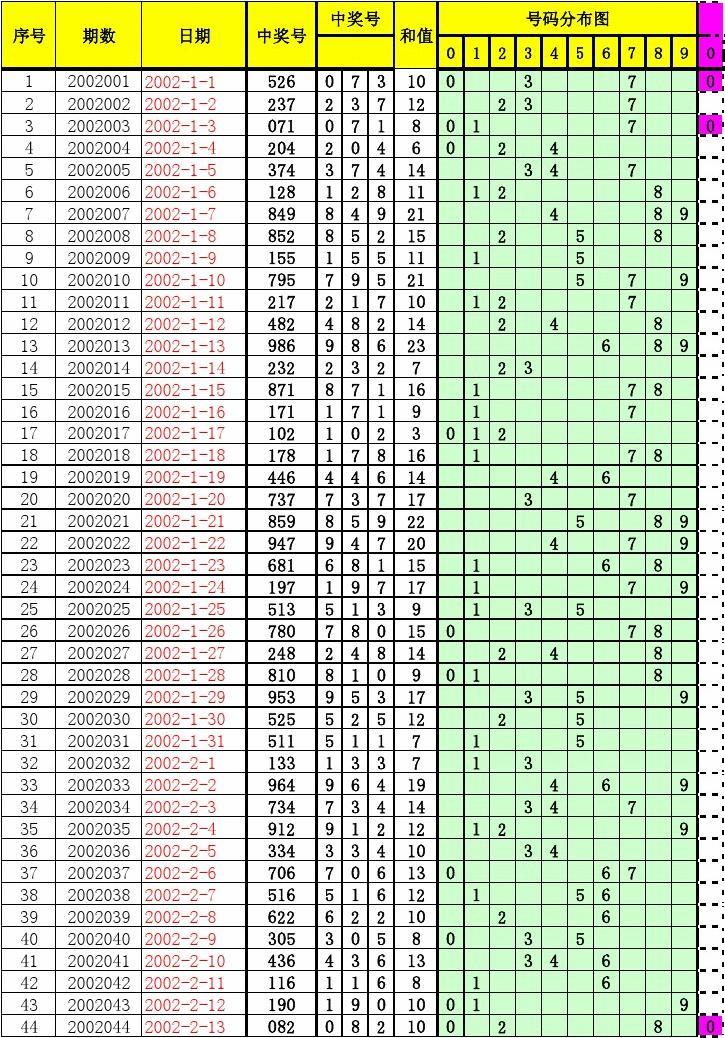 全面解析3D开奖号码大全——掌握数字世界的秘密