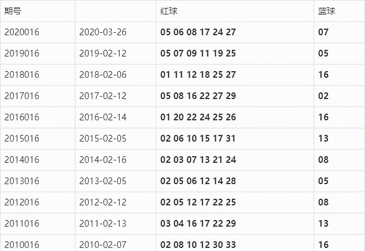 双色球看尾绝密技巧，揭秘彩票背后的策略与智慧