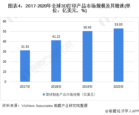 探索排列三，3D走势图（带连线专业版）的200期深度解析