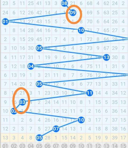 双色球开奖结果及3D走势图分析（带连线专业版）——第200期深度解读